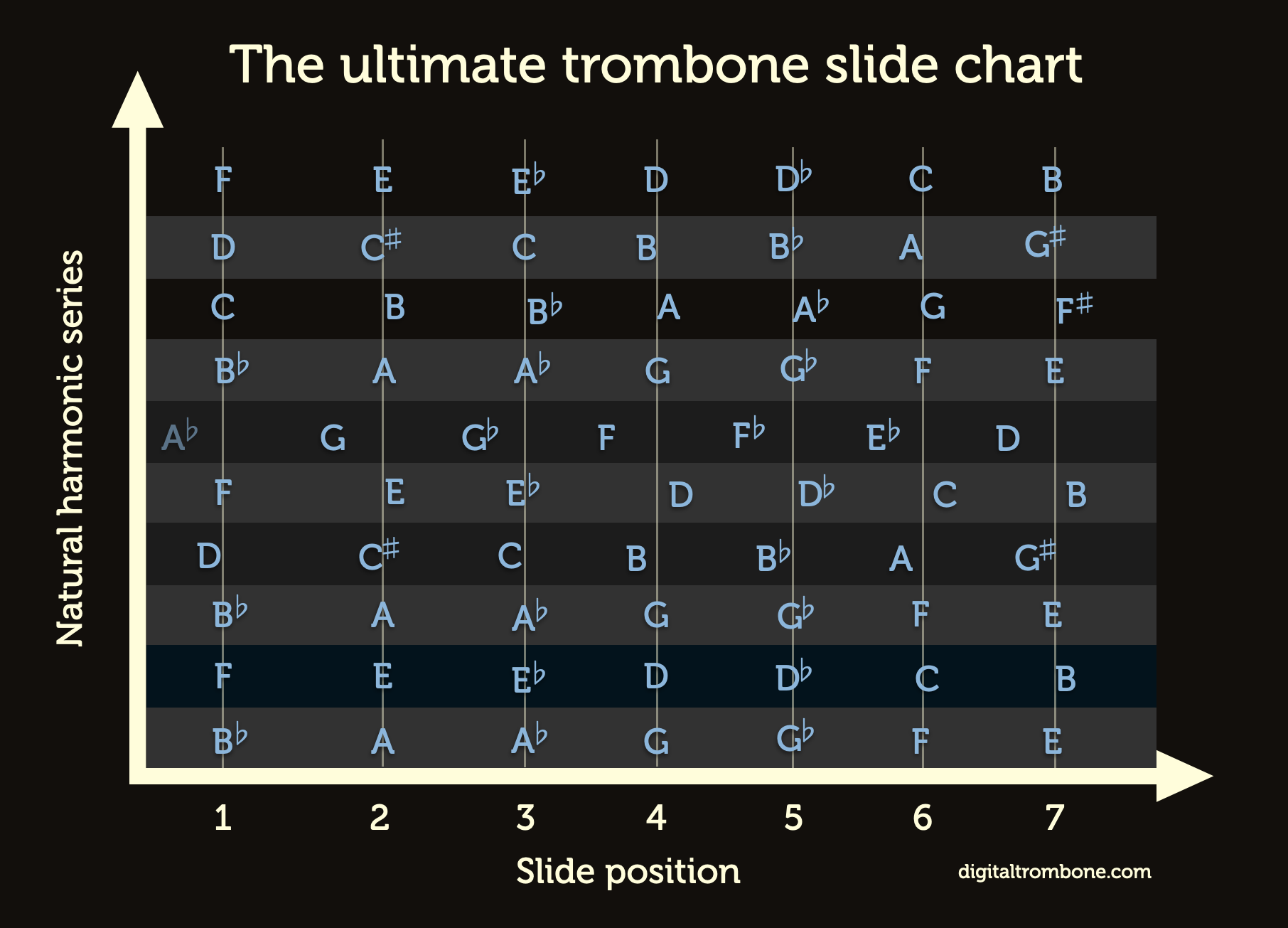 The ultimate trombone slide chart