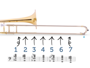 Trombone lesson: Trombone slide chart