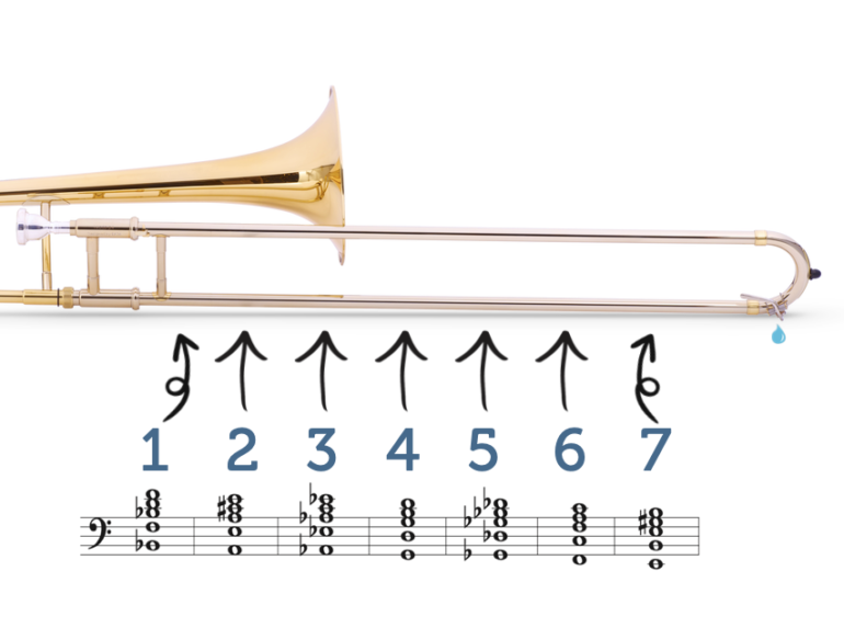 Trombone slide chart with notes for each position